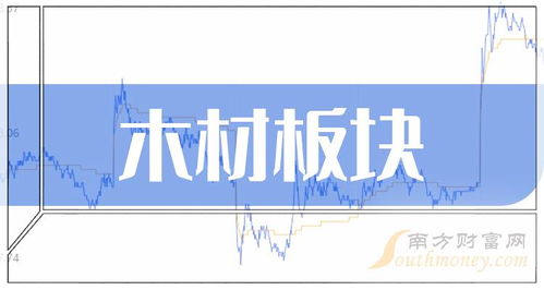 收藏 木材类概念股都有哪些 9 13